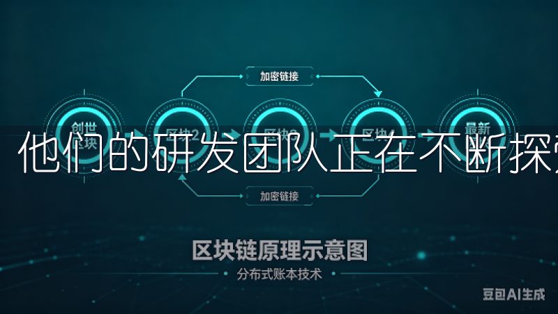 他们的研发团队正在不断探索和实验新功能。