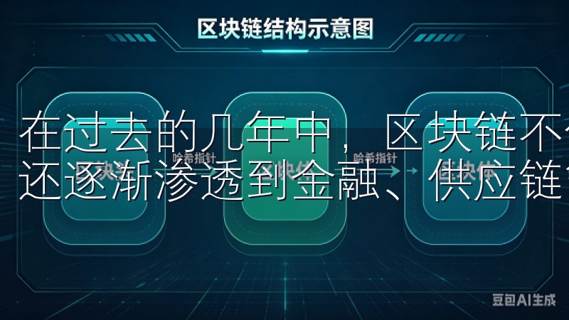 在过去的几年中，区块链不仅在加密货币领域得到了广泛应用，还逐渐渗透到金融、供应链管理、医疗、投票系统等多个领域。
