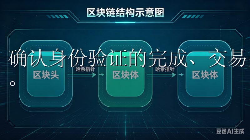 确认身份验证的完成、交易费用和市场行情，合理配置投资金额。