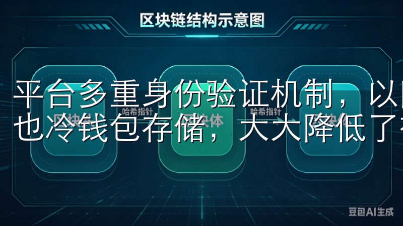 平台多重身份验证机制，以防止未授权访问，同时，用户的资金也冷钱包存储，大大降低了被盗风险。