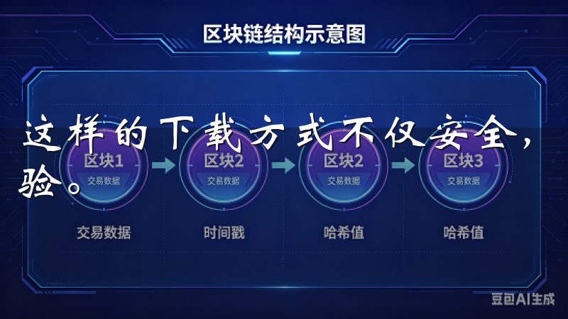 这样的下载方式不仅安全，还能保证您获得最新的交易功能与体验。