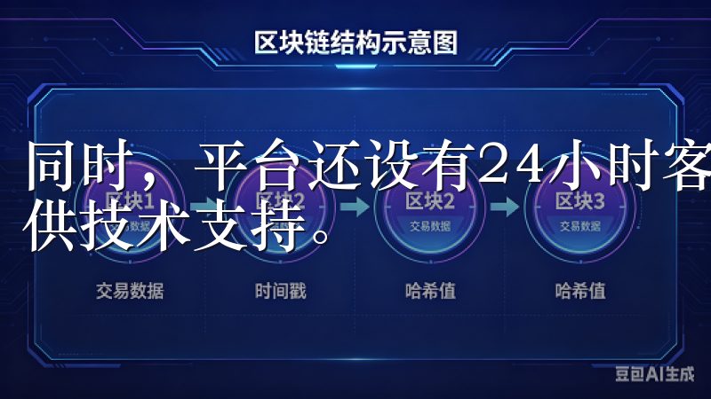 同时，平台还设有24小时客服团队，随时为用户解答疑问，提供技术支持。