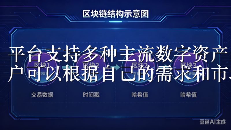 平台支持多种主流数字资产的交易，包括比特币、以太坊等，用户可以根据自己的需求和市场行情进行灵活的投资组合。