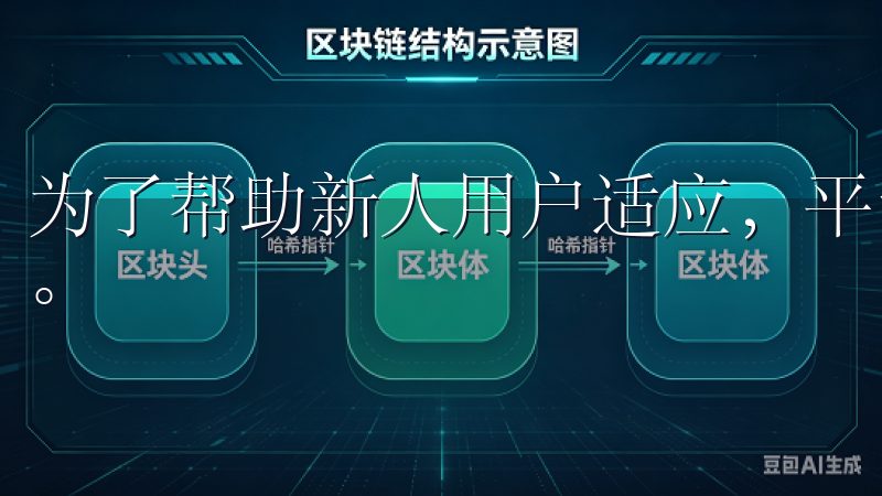 为了帮助新人用户适应，平台提供了详细的帮助文档和视频教程。