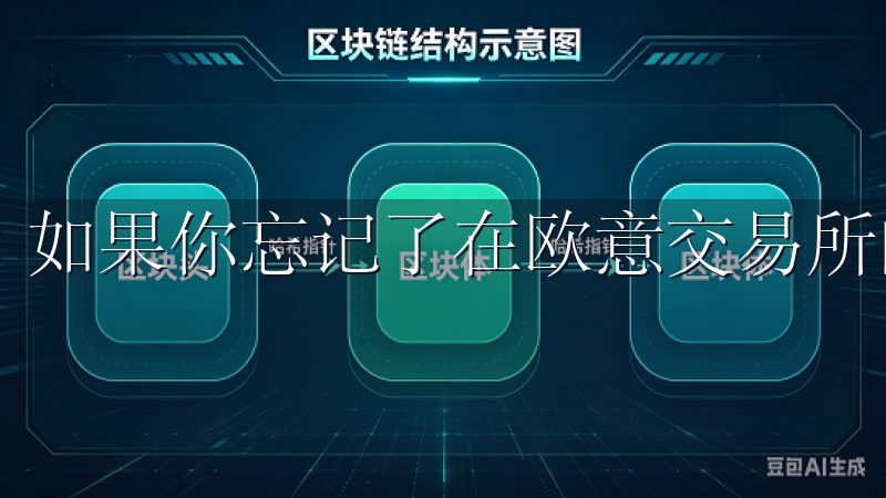 如果你忘记了在欧意交易所的登陆密码，不用担心。