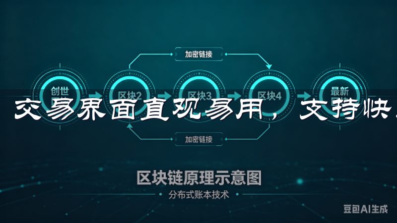 交易界面直观易用，支持快速买入和卖出。