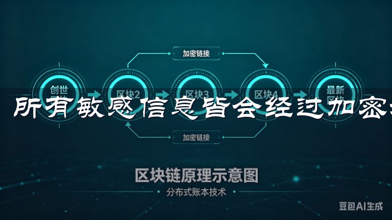 所有敏感信息皆会经过加密处理，确保用户的资产和隐私安全。