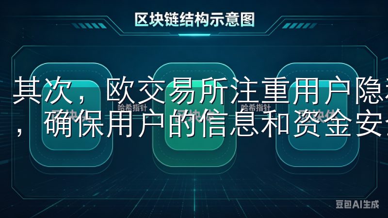 其次，欧交易所注重用户隐私和数据安全，采用了多重加密技术，确保用户的信息和资金安全无忧。
