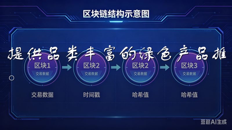 提供品类丰富的绿色产品推荐，鼓励用户选择更环保的生活方式。