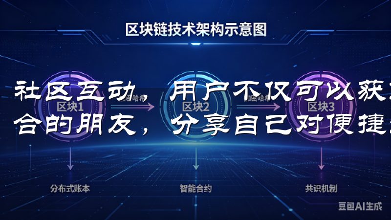 社区互动，用户不仅可以获取他人的生活智慧，还能结识志同道合的朋友，分享自己对便捷生活方式的理解和探索。