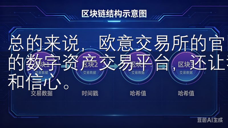总的来说，欧意交易所的官网入口不仅为我提供了一个安全便捷的数字资产交易平台，还让我在交易过程中感受到了更多的乐趣和信心。