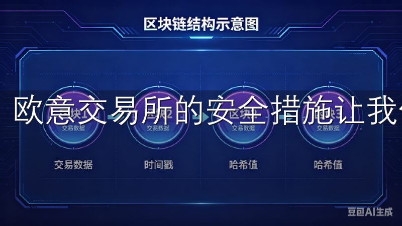欧意交易所的安全措施让我倍感安心。