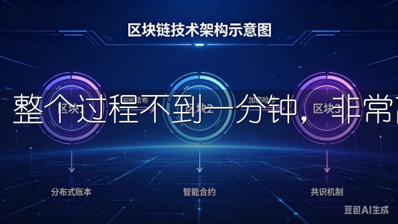 整个过程不到一分钟，非常高效。