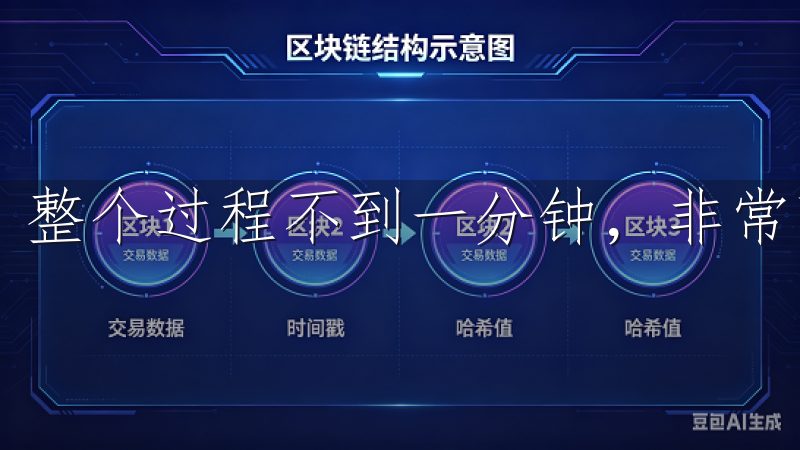 整个过程不到一分钟，非常高效。