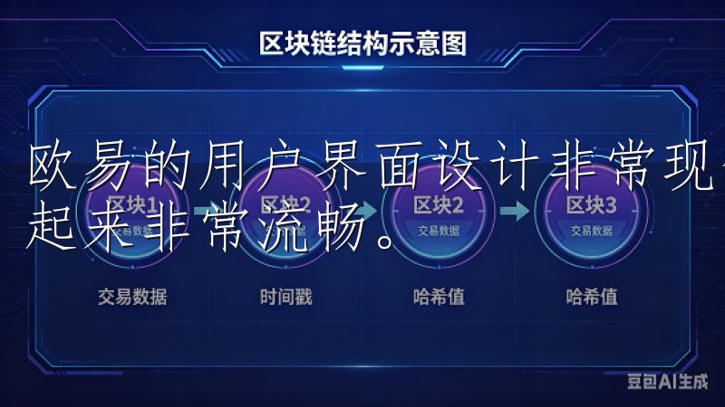 欧易的用户界面设计非常现代化，所有的功能都清晰可见，操作起来非常流畅。