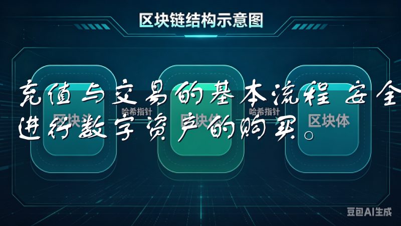 充值与交易的基本流程 安全设置完成后，您可能迫不及待想要进行数字资产的购买。