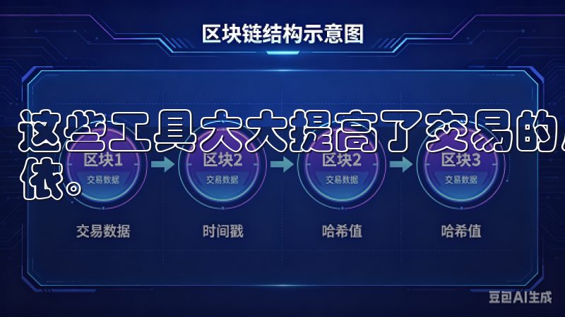 这些工具大大提高了交易的成功率，让你的每一笔投资都有据可依。