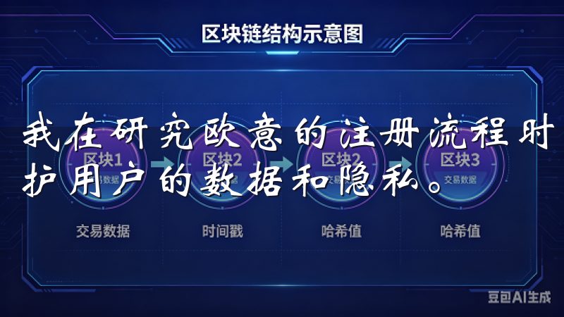 我在研究欧意的注册流程时，发现他们采用了多种安全措施来保护用户的数据和隐私。