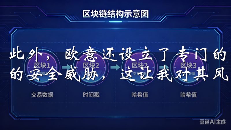 此外，欧意还设立了专门的风险管理团队，负责监控和应对潜在的安全威胁，这让我对其风险管理能力感到放心。