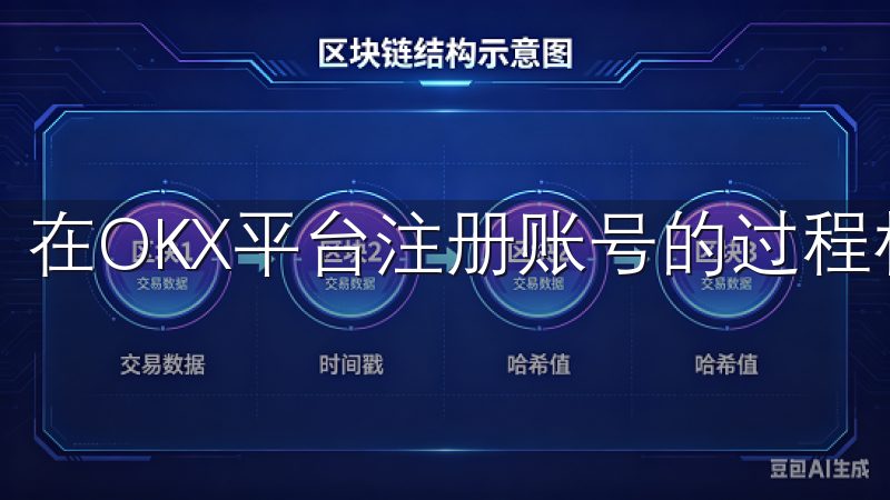 在OKX平台注册账号的过程相对简单，只需几分钟时间。