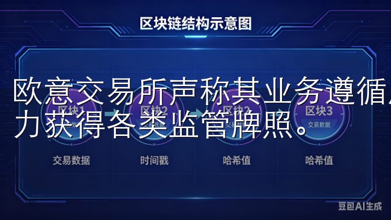 欧意交易所声称其业务遵循所在国家和地区的相关法律法规，努力获得各类监管牌照。