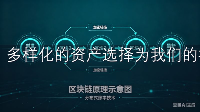 多样化的资产选择为我们的投资组合增添了更多灵活性。