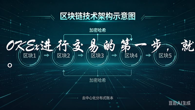 OKEx进行交易的第一步，就是确保启用双重验证（2FA）。