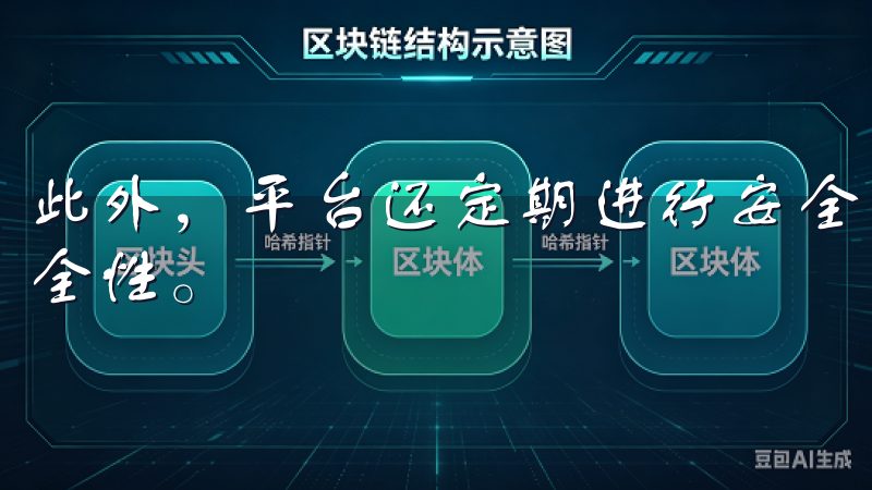 此外，平台还定期进行安全审计和漏洞检测，确保交易环境的安全性。