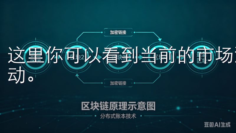 这里你可以看到当前的市场深度、历史成交记录以及实时价格变动。