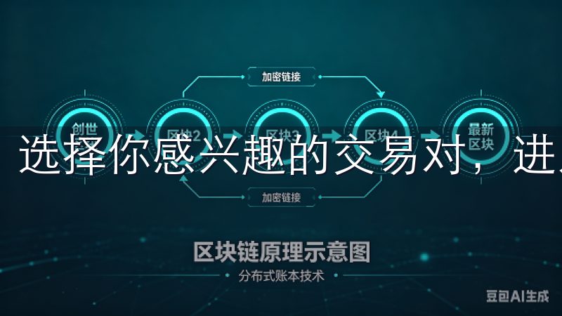 选择你感兴趣的交易对，进入交易页面。