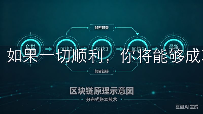 如果一切顺利，你将能够成功访问你的账户。