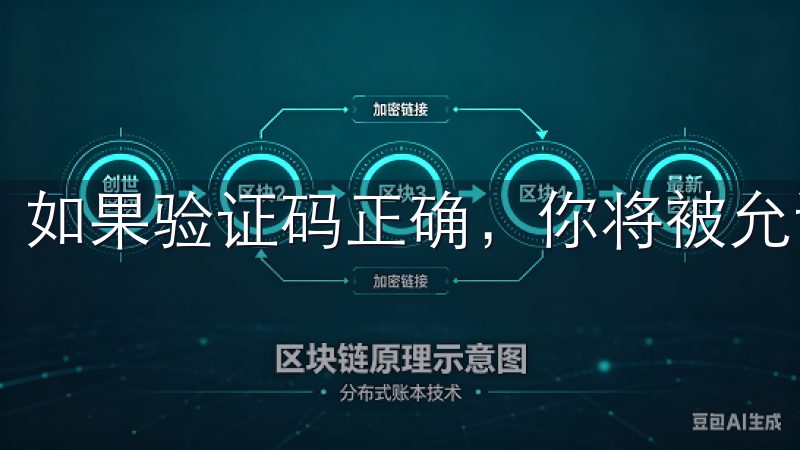 如果验证码正确，你将被允许设置一个新密码。