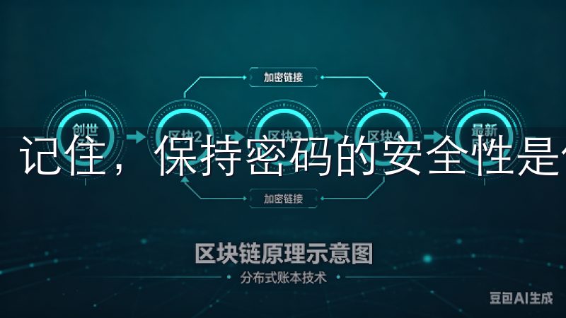 记住，保持密码的安全性是保护你个人信息的关键。