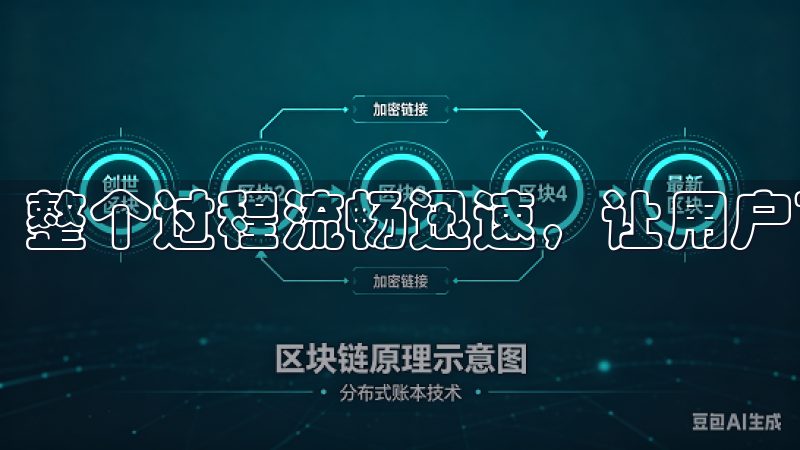 整个过程流畅迅速，让用户可以迅速投入到市场中。