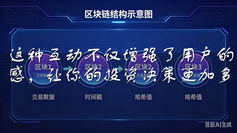 这种互动不仅增强了用户的参与感，也为交易者提供了更多的灵感，让你的投资决策更加多元化。
