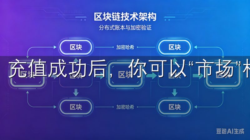 充值成功后，你可以“市场”栏目中查看各种数字资产的行情。