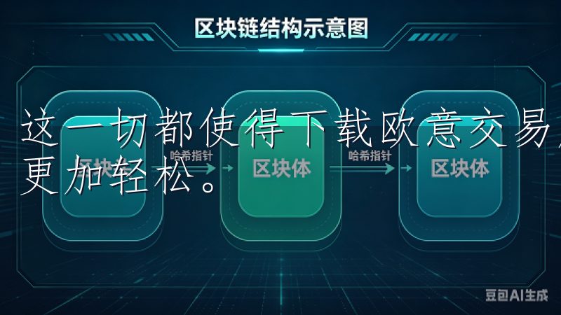 这一切都使得下载欧意交易所APP，开启智能投资新时代变得更加轻松。