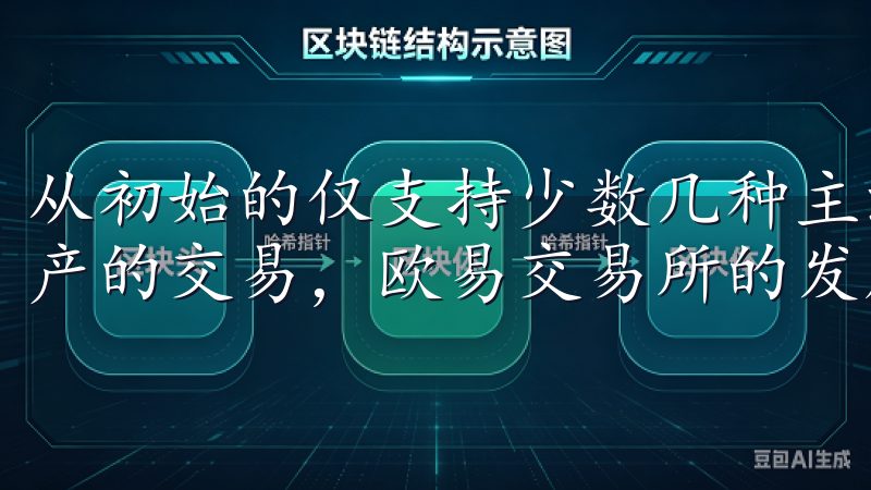 从初始的仅支持少数几种主流币种，到现在拓展了数百种数字资产的交易，欧易交易所的发展速度令人瞩目。