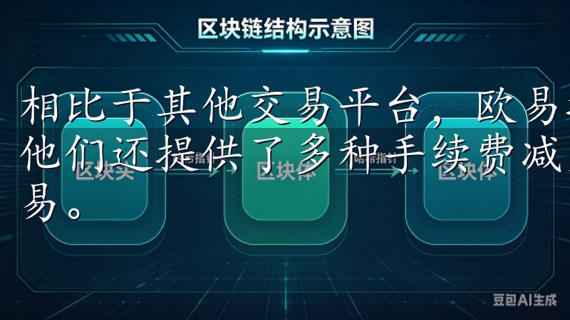 相比于其他交易平台，欧易提供了非常具有竞争力的费率，加之他们还提供了多种手续费减免的活动，以吸引用户进行更多的交易。