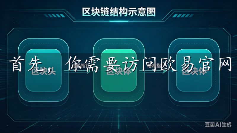 首先，你需要访问欧易官网，并点击“注册”按钮。