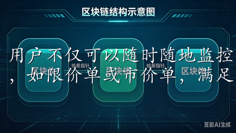 用户不仅可以随时随地监控市场情况，还能设置自己的交易策略，如限价单或市价单，满足不同投资者的需求。