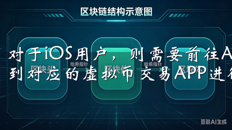 对于iOS用户，则需要前往App Store进行搜索，找到对应的虚拟币交易APP进行下载。