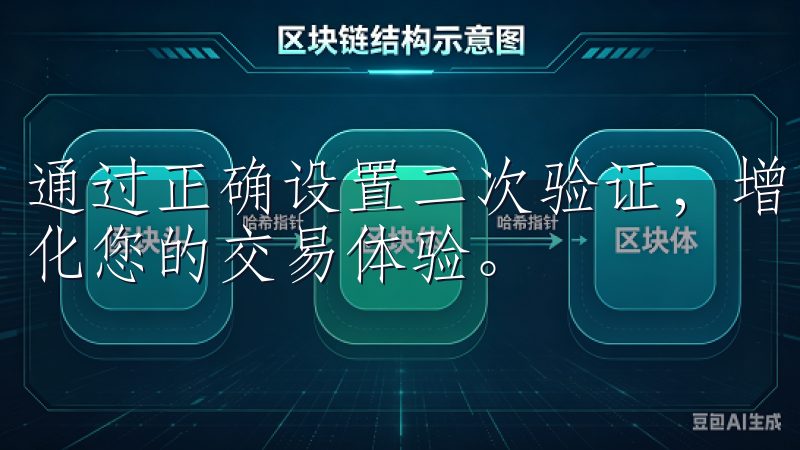 通过正确设置二次验证，增强账户防护，有效防范潜在风险，优化您的交易体验。