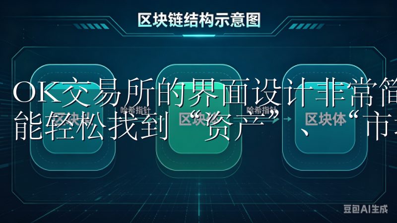 OK交易所的界面设计非常简洁明了，即使是第一次使用，我也能轻松找到“资产”、“市场”和“交易”等主要功能模块。