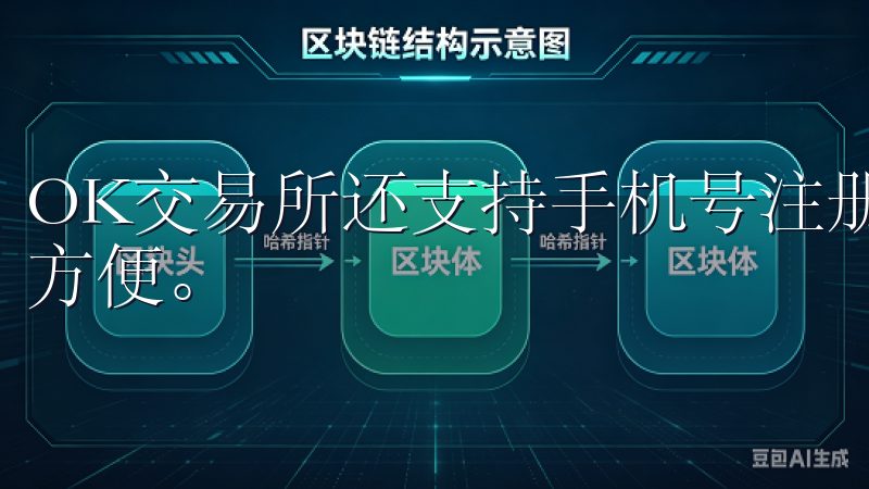 OK交易所还支持手机号注册，这对于没有邮箱的用户来说非常方便。