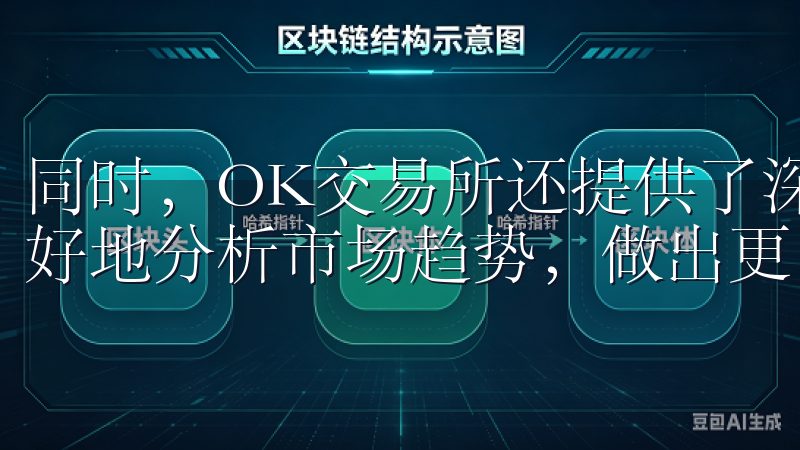 同时，OK交易所还提供了深度图和K线图，这些工具帮助我更好地分析市场趋势，做出更明智的交易决策。
