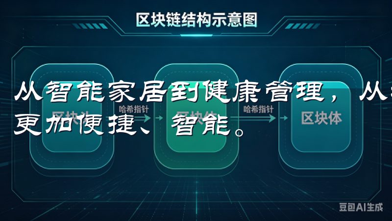 从智能家居到健康管理，从社交互动到最新资讯，未来的生活将更加便捷、智能。