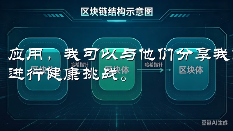 应用，我可以与他们分享我的智能家居体验，甚至邀请他们一起进行健康挑战。