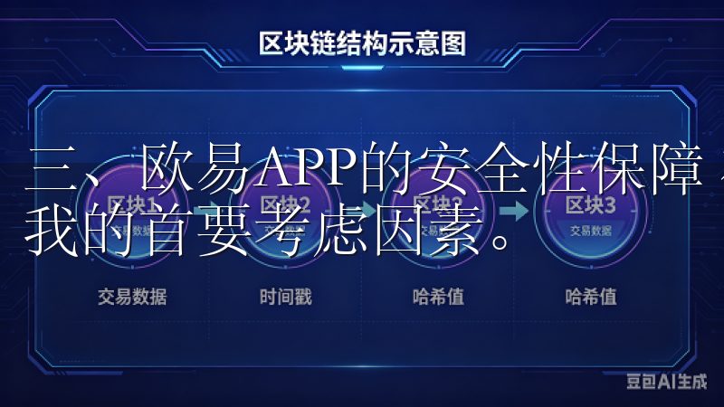 三、欧易APP的安全性保障 在进行区块链投资时，安全性是我的首要考虑因素。
