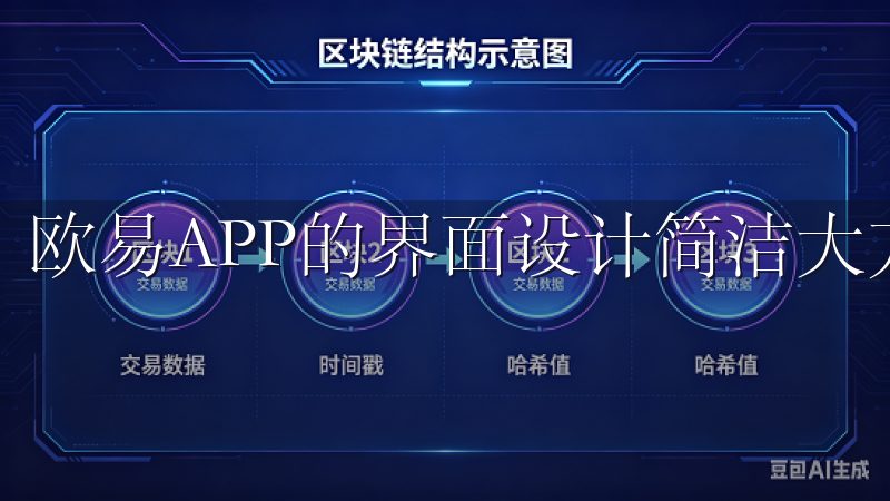 欧易APP的界面设计简洁大方，操作起来非常顺手。